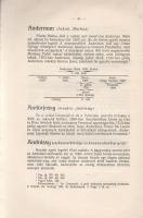 Forgon Mihály, mihályfalusi: 
Gömör-Kishont vármegye nemes családai. Írta Mihályfalusi Forgon Mihál...