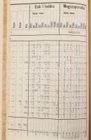 Jószág-ismertetés. Kiadja a Magyar Gazdasági Egyesület. IV. füzet: A bajna-biai uradalom. Bp., 1875....