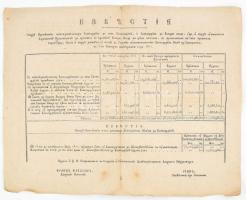 1812 Orosz nyelvű összeírás cseh területekről. magyar vonatkozással 44x38 cm