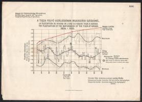 1920 A Tisza folyó vízállásának ingadozása Szegednél 1834-1919. 32x22 cm
