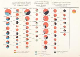 cca 1920 A 10 000 lakosnál nagyobb, idegen fennhatóság alá került magyar helyiségek. A listán még Sopron is szerepel 45x31 cm
