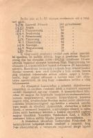 Mező Ferenc: 
A berlini olympia.
Budapest, 1937. A szerző kiadása (Chromo Magyar Általános Papírip...