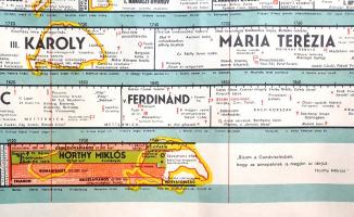 [Plakát] A magyar történet áttekintése a honfoglalás idejétől. Urmánczy Antal újságíró színes infogr...