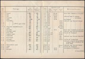 cca 1927-1946 Thonet-Mondus. Egyesült Magyar Hajlított Fabutorgyárak Rt. árlap acélcső bútorokról, 2...