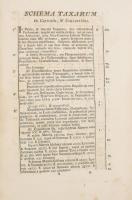 cca XVIII. sz. második fele, regiszteres jegyzetkönyv, részben üres lapokkal, a könyv végén 14 oldal...