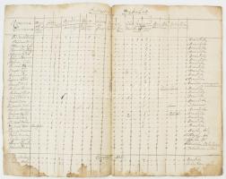 1774 Ugocsa megyei nemesek hadi adó összeírása. Consriptio, helyiségenkénti külön felsorolással, 9 b...