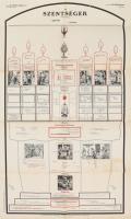 1925 A szentségek vázlatcsoportja. Elemi IV. (V-VI.) osztály részére írta: Gabriel Antal. Iskolai oktatóplakát. Bp., Stephaneum-ny., kissé foltos, sérült, 69x41 cm