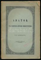 Fáy András: Adatok Magyarország bővebb ismertetésére. Bp., 1943. Kiadói papírkötés, kopottas állapotban.