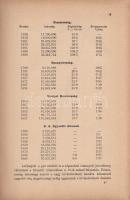 Balás Károly: 
A népesedés. (Közgazdasági tanulmány.)
Budapest, 1905. Politzer-féle Könyvkiadóváll...