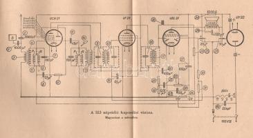 A szuperrádió működése. (Segédkönyv a középiskolás rádiószakkörök számára.)
(Budapest), 1950. Műsza...