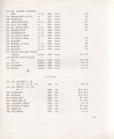 [Kiállítási katalógus] Borsos Miklós szobrászművész kiállítása a Nemzeti Szalonban (1957). [Aláírt.]...
