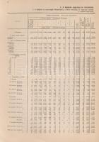 Budapest épület- és lakásviszonyai az 1935. évben. II. rész: A lakások adatai.
Budapest, 1940. Buda...