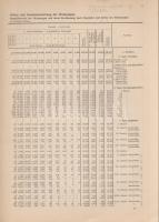 Budapest épület- és lakásviszonyai az 1935. évben. II. rész: A lakások adatai.
Budapest, 1940. Buda...