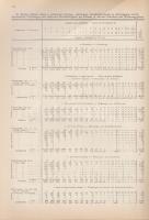 Budapest épület- és lakásviszonyai az 1935. évben. II. rész: A lakások adatai.
Budapest, 1940. Buda...