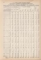 Budapest épület- és lakásviszonyai az 1935. évben. II. rész: A lakások adatai.
Budapest, 1940. Buda...