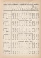 Budapest épület- és lakásviszonyai az 1935. évben. II. rész: A lakások adatai.
Budapest, 1940. Buda...