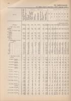 Budapest épület- és lakásviszonyai az 1935. évben. II. rész: A lakások adatai.
Budapest, 1940. Buda...