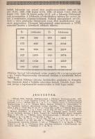 Varga Sándor Frigyes: 
Szolnok leírása és története.
Szolnok, 1935. Varga József ny. 16 p.
Varga ...