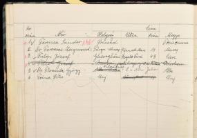 1932 Öregek Tanácsának pénztárkönyve 1932. Benne tagsági díjakkal, félvászon-kötésben, kopott borítóval, kitépett lapokkal, valamint sérült lapokkal is, "Minerva" nyomda címkéjével az elülső tábla belsején.