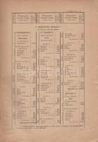 Magyarország helységnévtára 1941.
Budapest, 1941. Magyar Királyi Központi Statisztikai Hivatal - Ho...