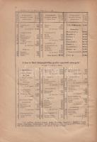 Magyarország helységnévtára 1941.
Budapest, 1941. Magyar Királyi Központi Statisztikai Hivatal - Ho...