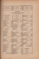 Magyarország helységnévtára 1941.
Budapest, 1941. Magyar Királyi Központi Statisztikai Hivatal - Ho...