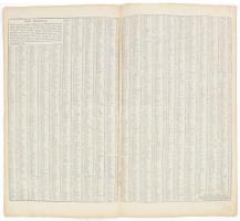 1734 Matthias Seutter Magyarországról megjelent térképhez tartozó alfabetikus lista a térképen található, de névvel nem jelölt településekről, a megkeresésükhöz szükséges instrukciókkal. Rézmetszet 62x55 cm