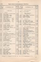 Thirring Gusztáv: 
Sopron városa a 18. században. Népesedés- és gazdaságtörténeti tanulmány. 15 tér...