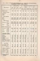 Thirring Gusztáv: 
Sopron városa a 18. században. Népesedés- és gazdaságtörténeti tanulmány. 15 tér...