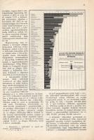 Thirring Lajos: 
A tanyák, puszták és egyéb külterületi lakotthelyek népessége 1930-ban. (Dedikáló ...