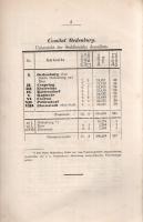 Jahres-Bericht der Handels- und Gewerbekammer in Oedenburg an das hohe k. k. Ministerium für Handel,...