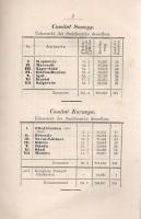 Jahres-Bericht der Handels- und Gewerbekammer in Oedenburg an das hohe k. k. Ministerium für Handel,...