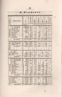 Jahres-Bericht der Handels- und Gewerbekammer in Oedenburg an das hohe k. k. Ministerium für Handel,...