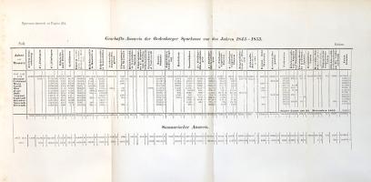 Jahres-Bericht der Handels- und Gewerbekammer in Oedenburg an das hohe k. k. Ministerium für Handel,...