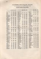 A magyar városok statisztikai évkönyve. Szerkesztette: Thirring Gusztáv. I. évfolyam.
(Budapest, 19...