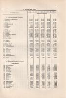 A magyar városok statisztikai évkönyve. Szerkesztette: Thirring Gusztáv. I. évfolyam.
(Budapest, 19...