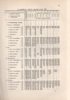 A magyar városok statisztikai évkönyve. Szerkesztette: Thirring Gusztáv. I. évfolyam.
(Budapest, 19...