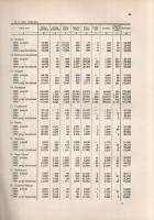 A magyar városok statisztikai évkönyve. Szerkesztette: Thirring Gusztáv. I. évfolyam.
(Budapest, 19...