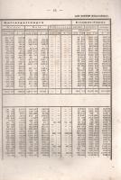 Bericht über die Bodenproduction, Industrieerzeugnisse, Handels- und Verkehrverhältnisse im Oedenbur...