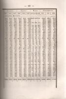 Bericht über die Bodenproduction, Industrieerzeugnisse, Handels- und Verkehrverhältnisse im Oedenbur...