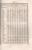 Bericht über die Bodenproduction, Industrieerzeugnisse, Handels- und Verkehrverhältnisse im Oedenbur...
