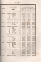 Bericht über die Bodenproduction, Industrieerzeugnisse, Handels- und Verkehrverhältnisse im Oedenbur...