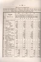 Bericht über die Bodenproduction, Industrieerzeugnisse, Handels- und Verkehrverhältnisse im Oedenbur...