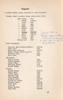 Szabó László: 
A sajóládi pálos kolostor története (1386-1786). [Dedikált.]
Debrecen, 1940. Nyomat...