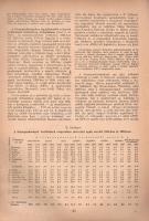 Kiss Albert: 
Mezőgazdaságunk fejlődése 1895-1935. Statisztikai tanulmány. Bevezetéssel ellátta: Ih...