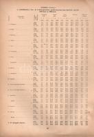 Kiss Albert: 
Mezőgazdaságunk fejlődése 1895-1935. Statisztikai tanulmány. Bevezetéssel ellátta: Ih...