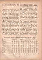 Kiss Albert: 
Mezőgazdaságunk fejlődése 1895-1935. Statisztikai tanulmány. Bevezetéssel ellátta: Ih...