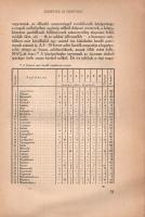 A szabadságharc fővárosa Debrecen. 1849 január-május. (Debrecen város megbízásából, Asztalos Sándor,...