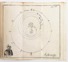 H[orváth] Gy[örgy], P[álóczi]: Természetnek és kegyelemnek oskolája Természetnek és kegyelemnek osko...