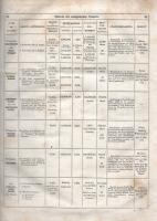 [Atlasz] Joh[ann] Georg August Galletti's Allgemeine Weltkunde oder geographisch-statistisch-hi...